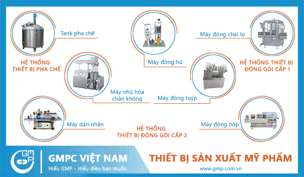 dây chuyền sản xuất mỹ phẩm.jpg