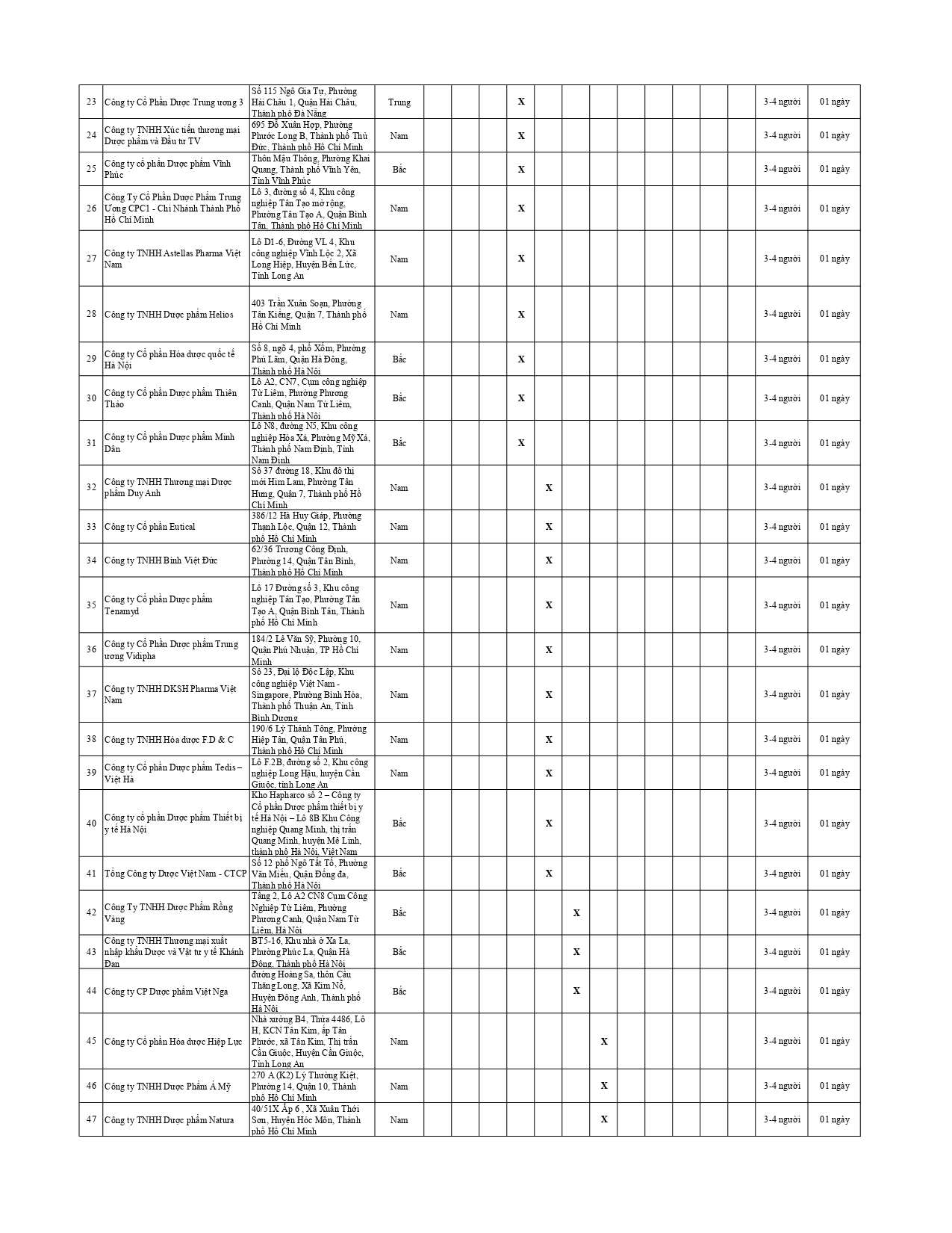 KE HOẠCH DANH GIA GSP NAM 2025 (105 CS)_page-0002.jpg