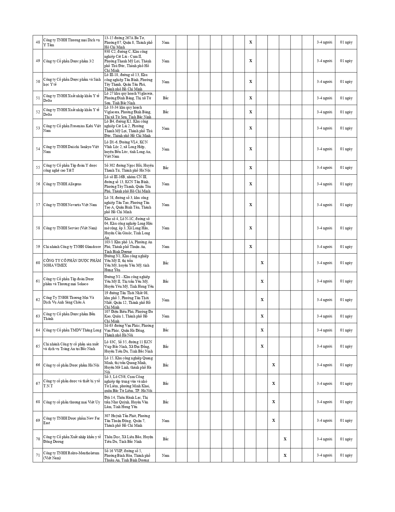 KE HOẠCH DANH GIA GSP NAM 2025 (105 CS)_page-0003.jpg