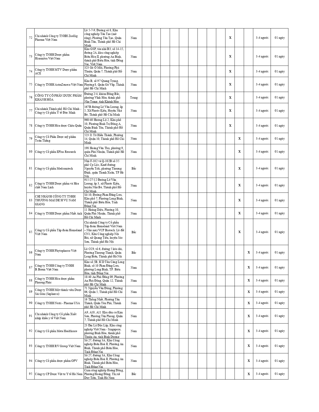 KE HOẠCH DANH GIA GSP NAM 2025 (105 CS)_page-0004.jpg