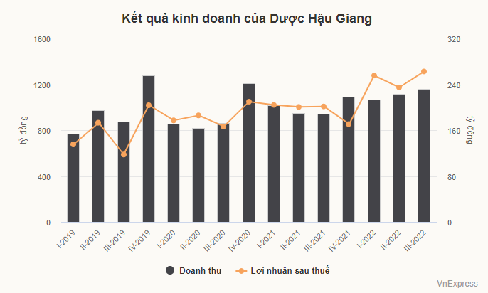 ket-qua-kinh-doanh-duoc-pham.png