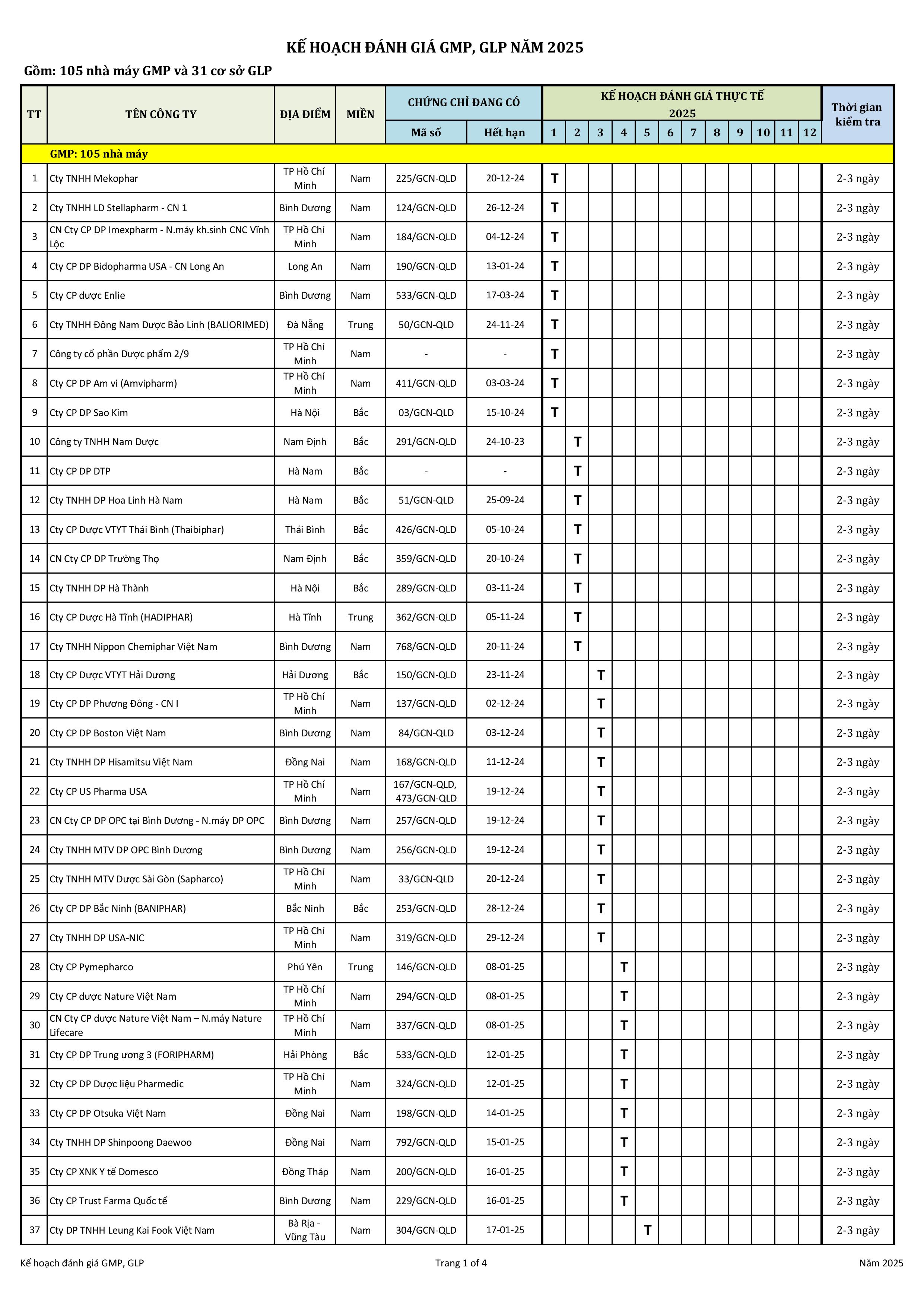 KH danh gia GMP_GLP nam 2025-hình ảnh-0.jpg