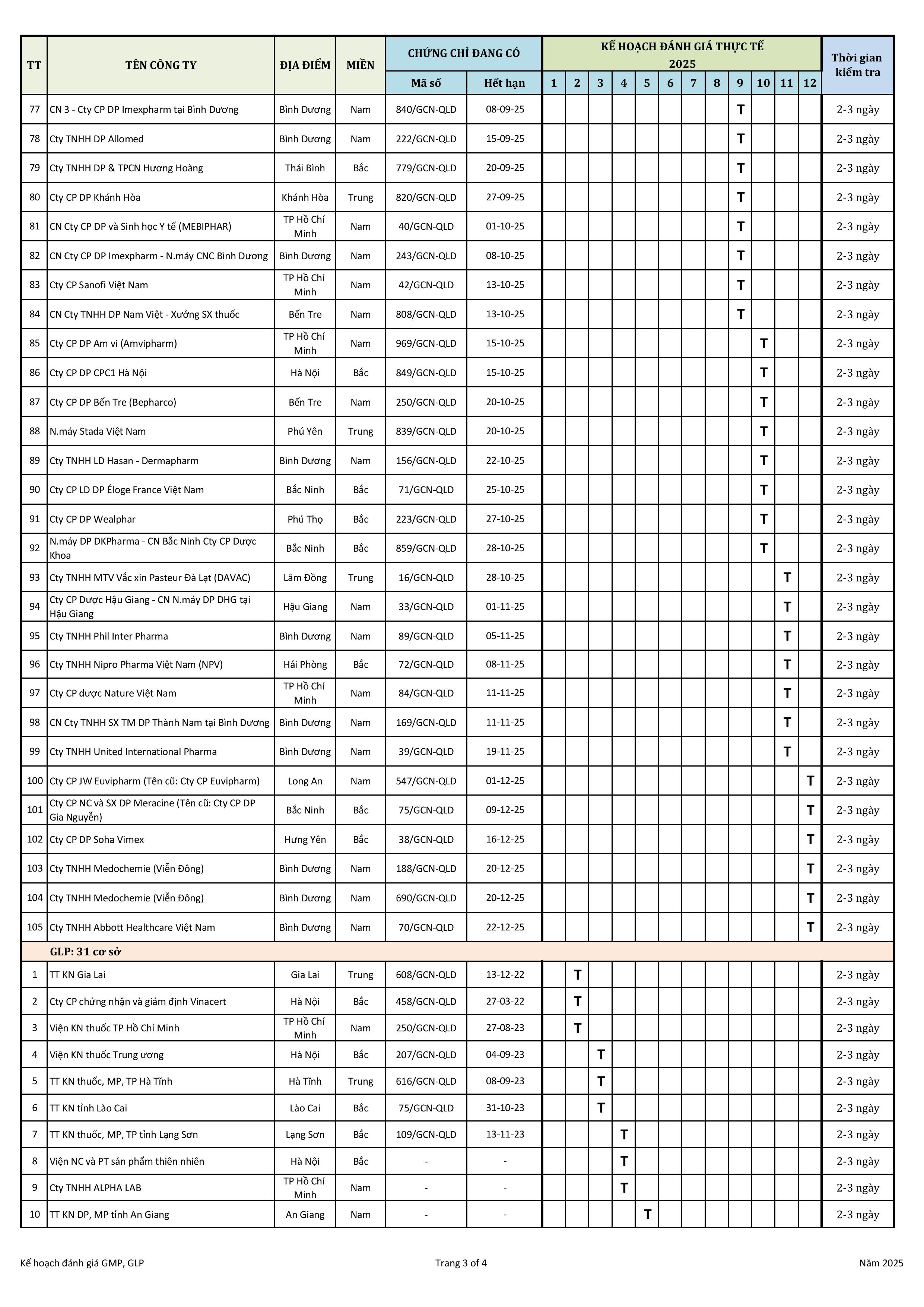 KH danh gia GMP_GLP nam 2025-hình ảnh-2.jpg