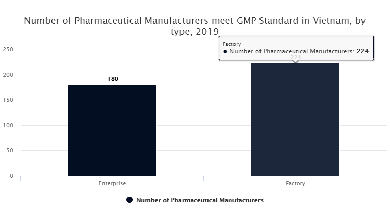 số doanh nghiệp dược đạt gmp 2019.png