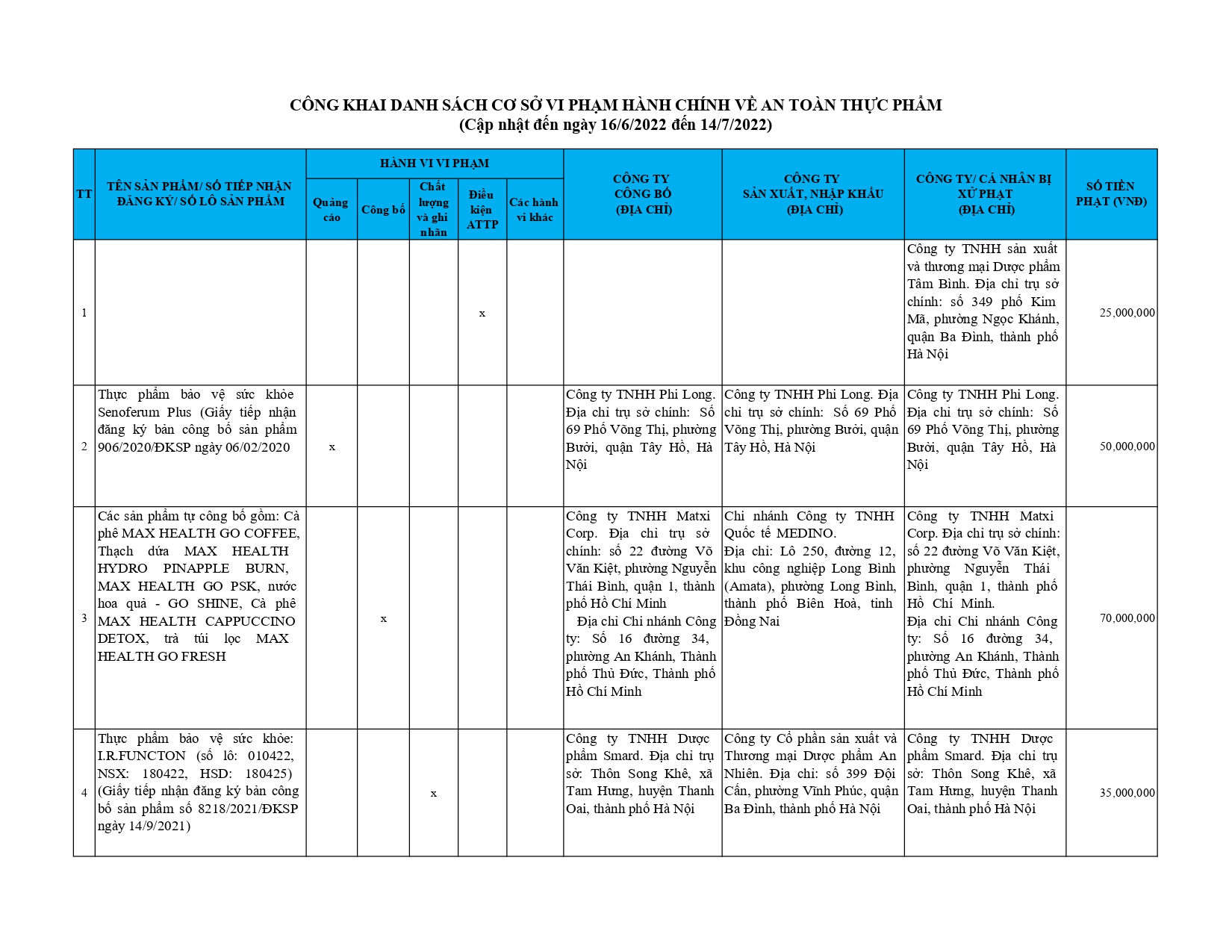 so-lieu-xu-phat-cap-nhat-14_page-0001.jpg