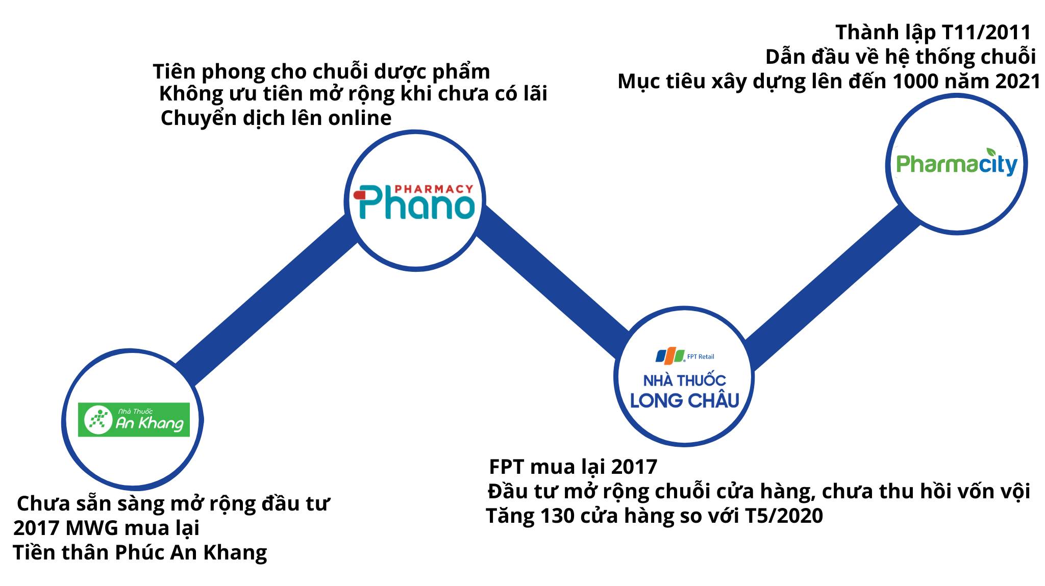 tin-tuc-nganh-duoc-2021-2.jpg