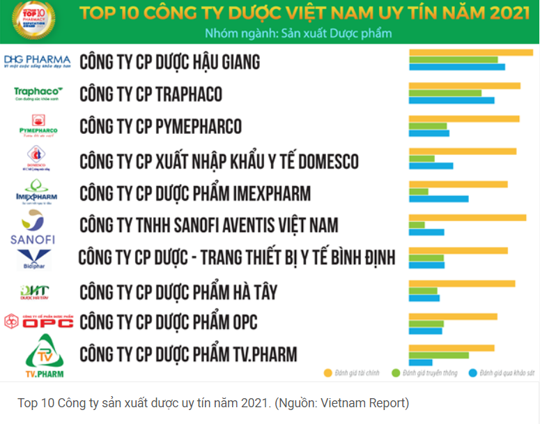 Top-10-cong-ty-duoc-2021.png