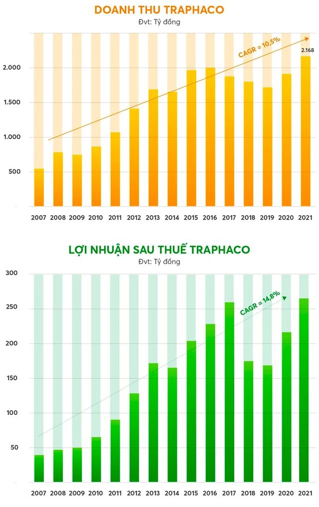 trapharco-cong-dong-duoc-pham-1.jpg