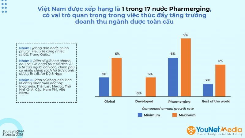 YouNet-Media-Social-listening-Thi-truong-chuoi-nha-thuoc-Pharmacy-Research-Vietnam-3.png