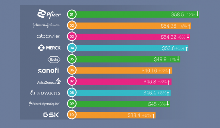 Top 10 công ty dược phẩm hàng đầu thế giới (2024).png