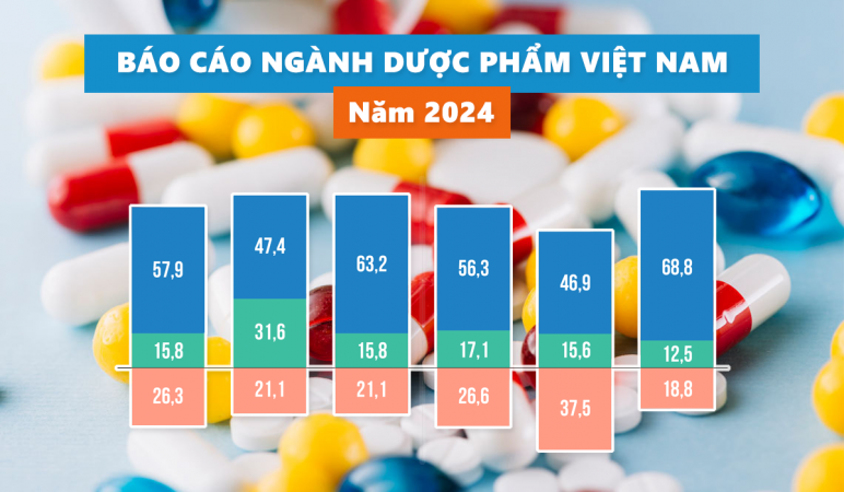 Báo cáo ngành Dược phẩm Việt Nam năm 2024 (chi tiết).png