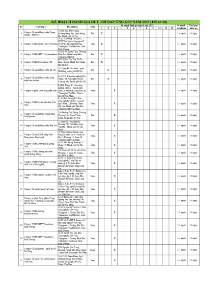 KE HOẠCH DANH GIA GSP NAM 2025 (105 CS)_page-0001.jpg