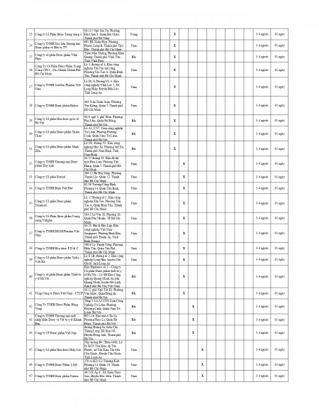 KE HOẠCH DANH GIA GSP NAM 2025 (105 CS)_page-0002.jpg