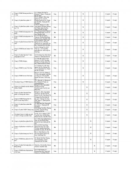 KE HOẠCH DANH GIA GSP NAM 2025 (105 CS)_page-0003.jpg