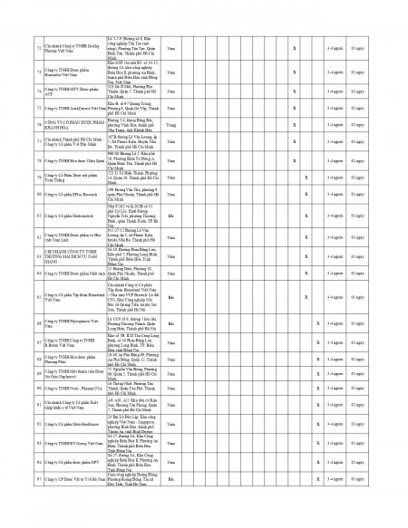 KE HOẠCH DANH GIA GSP NAM 2025 (105 CS)_page-0004.jpg