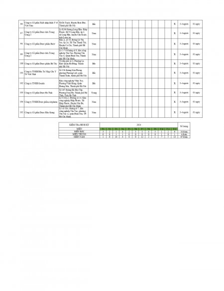 KE HOẠCH DANH GIA GSP NAM 2025 (105 CS)_page-0005.jpg