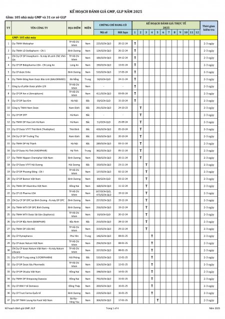 KH danh gia GMP_GLP nam 2025-hình ảnh-0.jpg