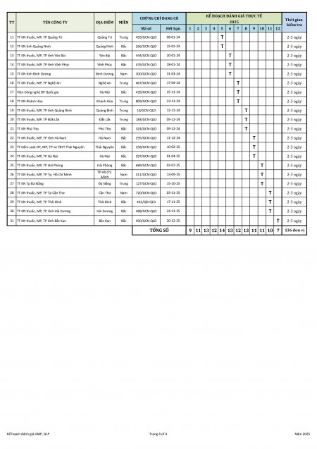 KH danh gia GMP_GLP nam 2025-hình ảnh-3.jpg