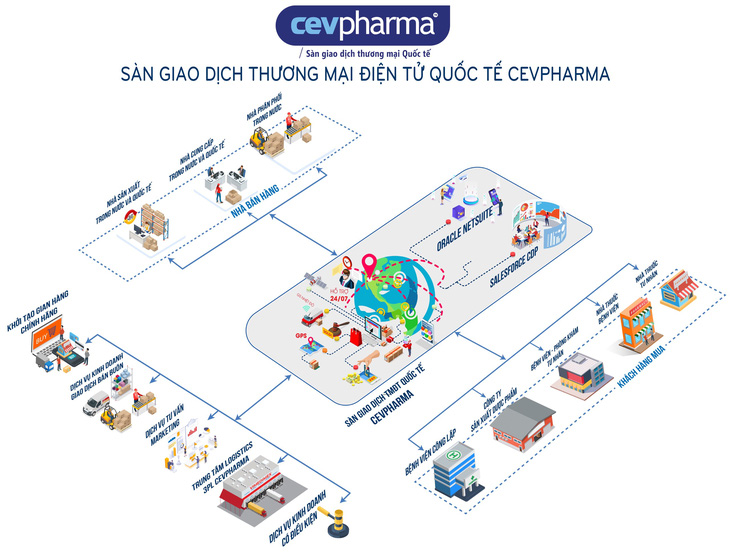 Vimedimex với đối tác Đức và Viettel ra mắt Sàn giao dịch thương mại điện tử CEVPharma - Ảnh 1.