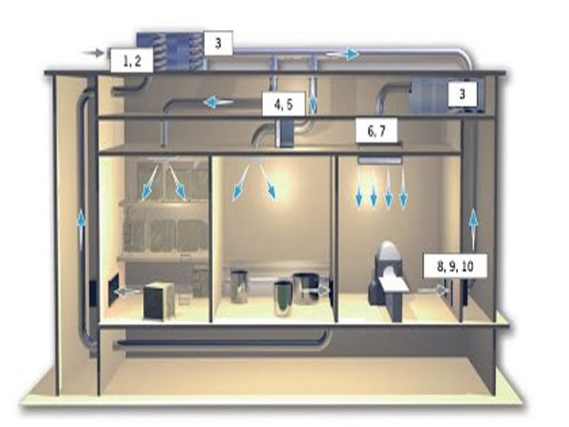 Cần chú ý đến thiết kế phòng sạch