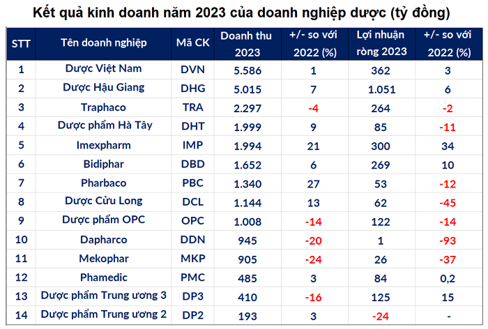 duoc-pham-2023-20240204204953657.png