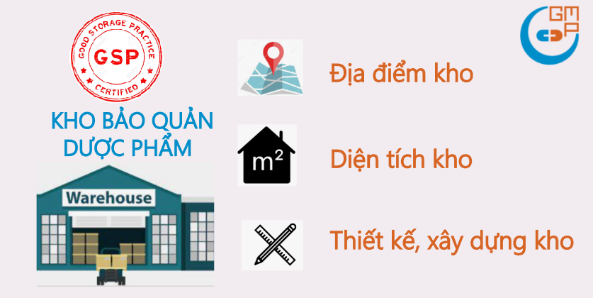 yeu-cau-theo-tieu-chuan-GSP-01.png