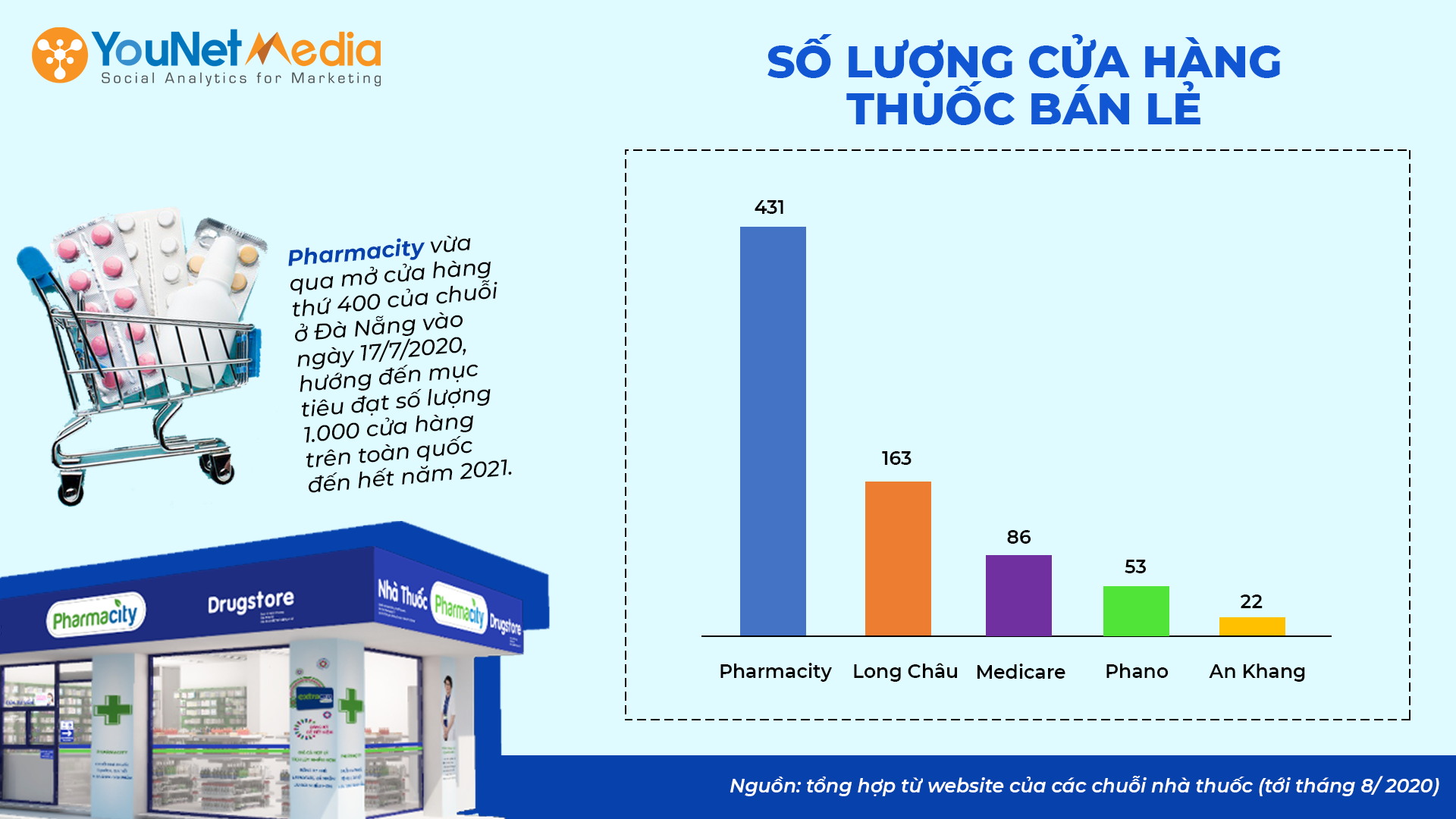 YouNet-Media-Social-listening-Thi-truong-chuoi-nha-thuoc-Pharmacy-Research-Vietnam-4.png