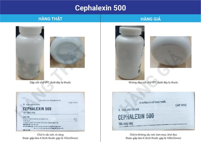 Cách nhận biết thuốc kháng sinh Cephalexin 500 giả ảnh 2