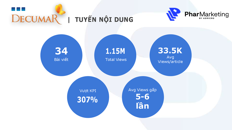 Case Study Decumar - Tài trợ tuyến nội dung