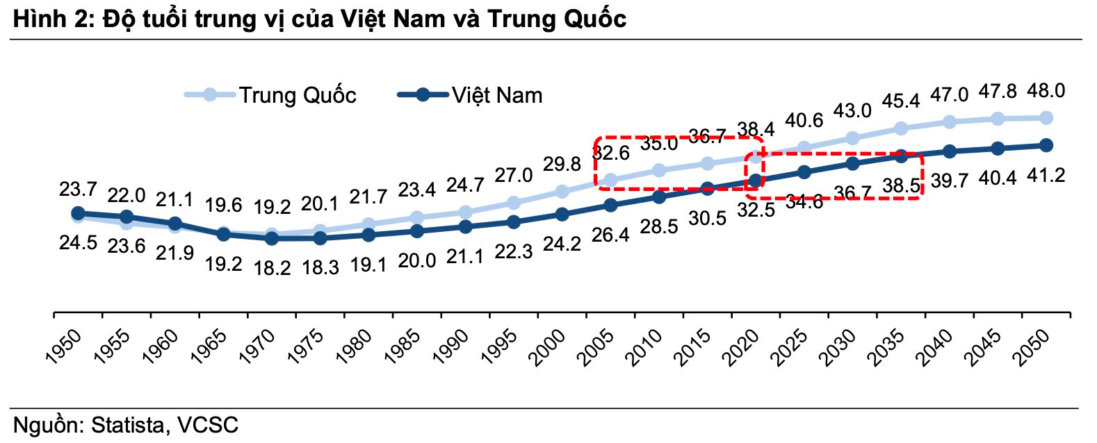 Nhà đầu tư chứng khoán chuyển sang thế phòng thủ, triển vọng nào cho cổ phiếu ngành dược? - Ảnh 3.