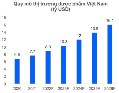 MBS: Giá cả cạnh tranh so với đối thủ và đáp ứng tốt nhu cầu giúp Long Châu có ưu thế tiếp cận mọi đối tượng khách hàng - Ảnh 1.