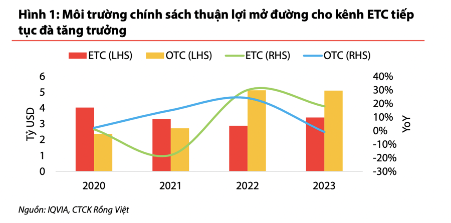 Triển vọng ngành dược: Tăng trưởng kép 8% trong dài hạn nhờ xu hướng già hóa dân số  - Ảnh 1