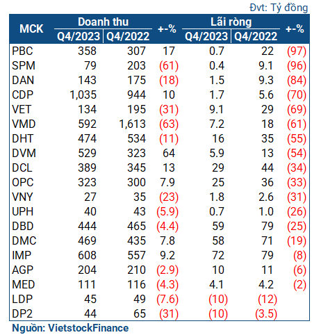 duoc-q4-2023-2.png