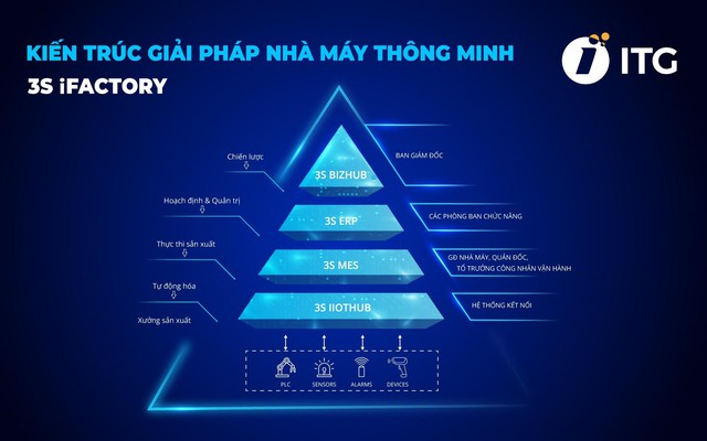 Giải pháp chuyển đổi số ngành dược phẩm từ kinh nghiệm của các "ông lớn" - Ảnh 3.