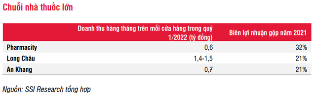 Điều gì giúp Long Châu, An Khang, Pharmacity dần chiếm lĩnh thị trường bán lẻ thuốc? - Ảnh 3.