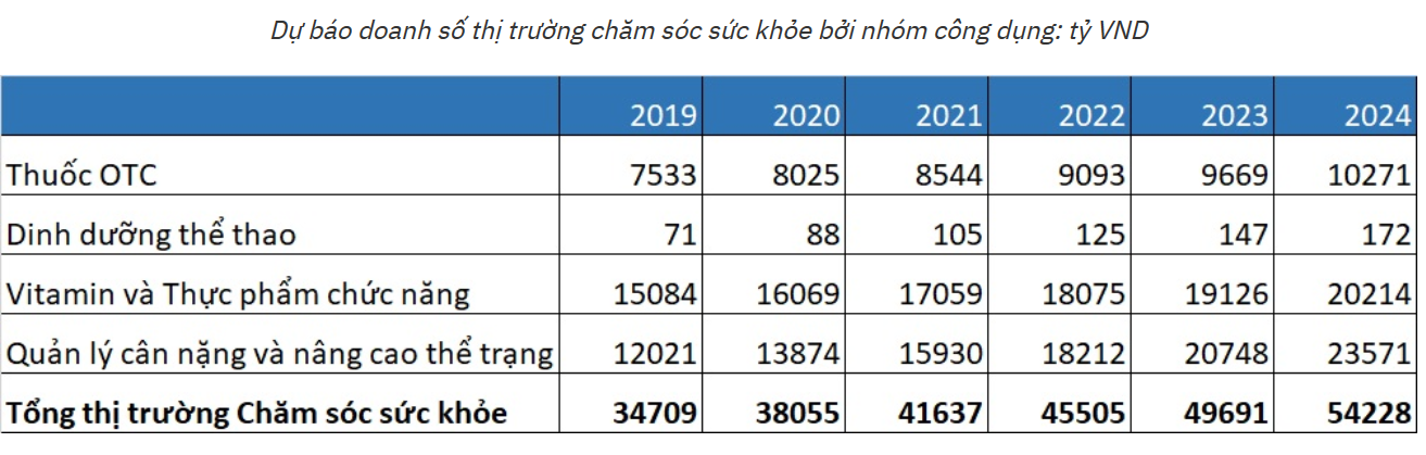 02-thi-truong-cham-soc-suc-khoe-VN-03.png