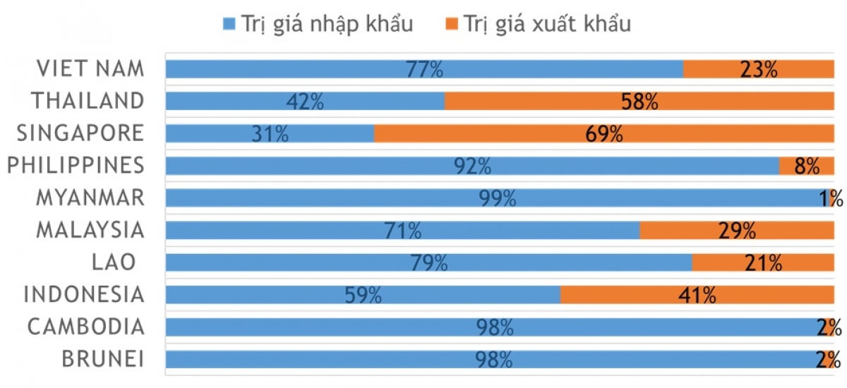 Việt Nam quản lý mỹ phẩm nhập khẩu như thế nào khi đứng đầu ASEAN về “nhập siêu”? - Ảnh 1.