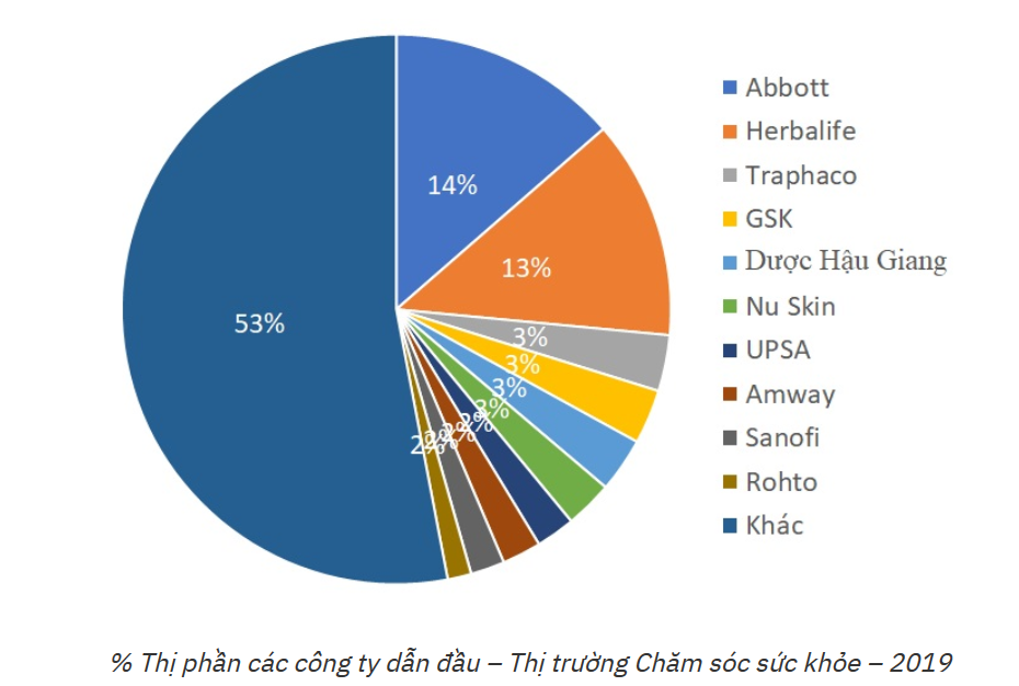 02-thi-truong-cham-soc-suc-khoe-VN-04.png