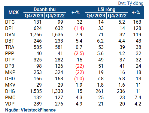 duoc-q4-2023-1.png