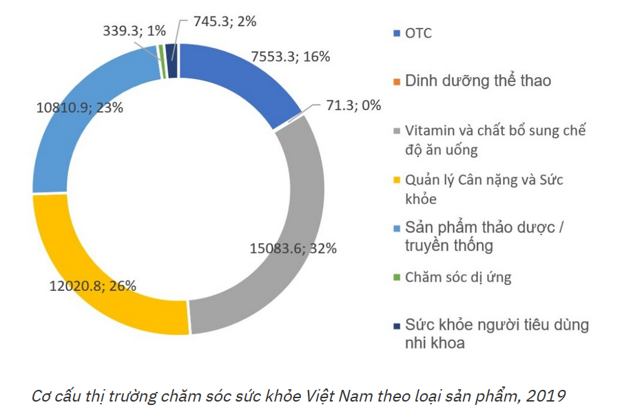 02-thi-truong-cham-soc-suc-khoe-VN-02.png