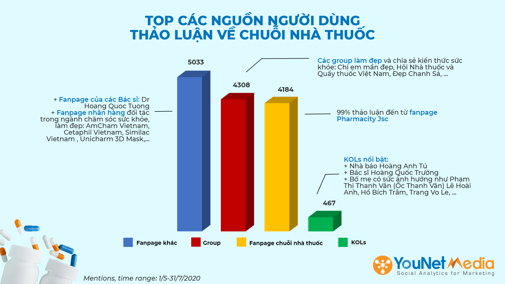 YouNet-Media-Social-listening-Thi-truong-chuoi-nha-thuoc-Pharmacy-Research-Vietnam-7.png