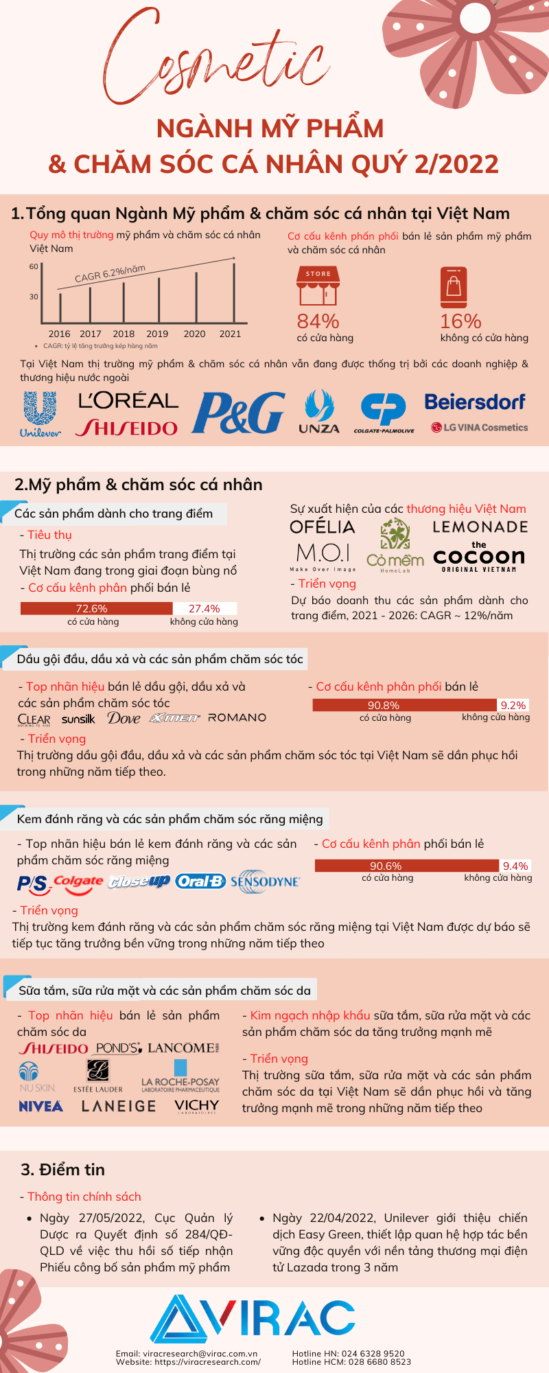 Infographic Cosmetic