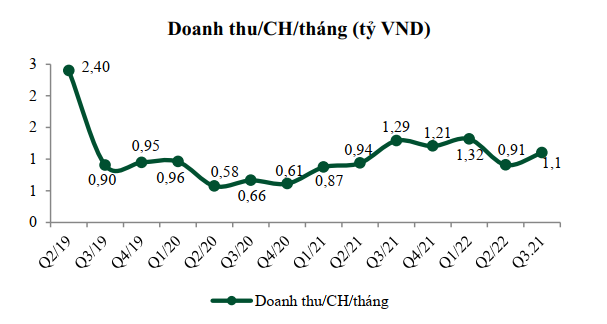Mỗi cửa hàng Long Châu kiếm 1,1 tỷ đồng/tháng, FPT Retail muốn có 3.000 cửa hàng trong 4 năm tới - Ảnh 2. Mỗi cửa hàng Long Châu kiếm 1,1 tỷ đồng/tháng, FPT Retail muốn có 3.000 cửa hàng trong 4 năm tới - Ảnh 2.