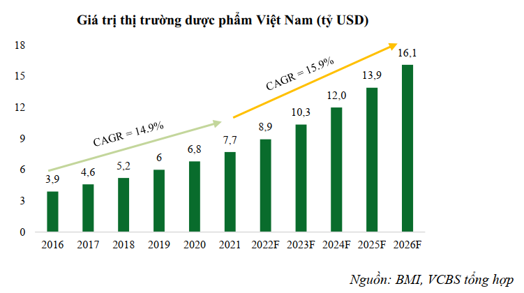 Mỗi cửa hàng Long Châu kiếm 1,1 tỷ đồng/tháng, FPT Retail muốn có 3.000 cửa hàng trong 4 năm tới - Ảnh 3. Mỗi cửa hàng Long Châu kiếm 1,1 tỷ đồng/tháng, FPT Retail muốn có 3.000 cửa hàng trong 4 năm tới - Ảnh 3.