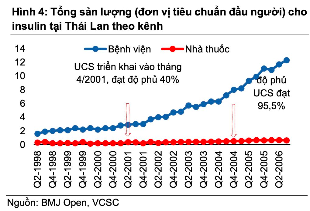 Nhà đầu tư chứng khoán chuyển sang thế phòng thủ, triển vọng nào cho cổ phiếu ngành dược? - Ảnh 4. Nhà đầu tư chứng khoán chuyển sang thế phòng thủ, triển vọng nào cho cổ phiếu ngành dược? - Ảnh 4.