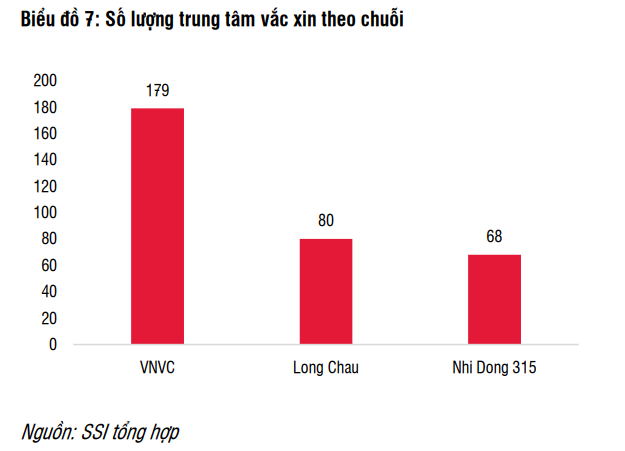 Long Châu tiếp đà “bùng nổ”: Doanh thu 6T hơn 11.500 tỷ, lợi nhuận vượt loạt 'ông lớn' ngành dược như Traphaco, Bidiphar trong khi đối thủ chính lỗ tiếp cả trăm tỷ- Ảnh 5. Long Châu tiếp đà “bùng nổ”: Doanh thu 6T hơn 11.500 tỷ, lợi nhuận vượt loạt 'ông lớn' ngành dược như Traphaco, Bidiphar trong khi đối thủ chính lỗ tiếp cả trăm tỷ- Ảnh 5.