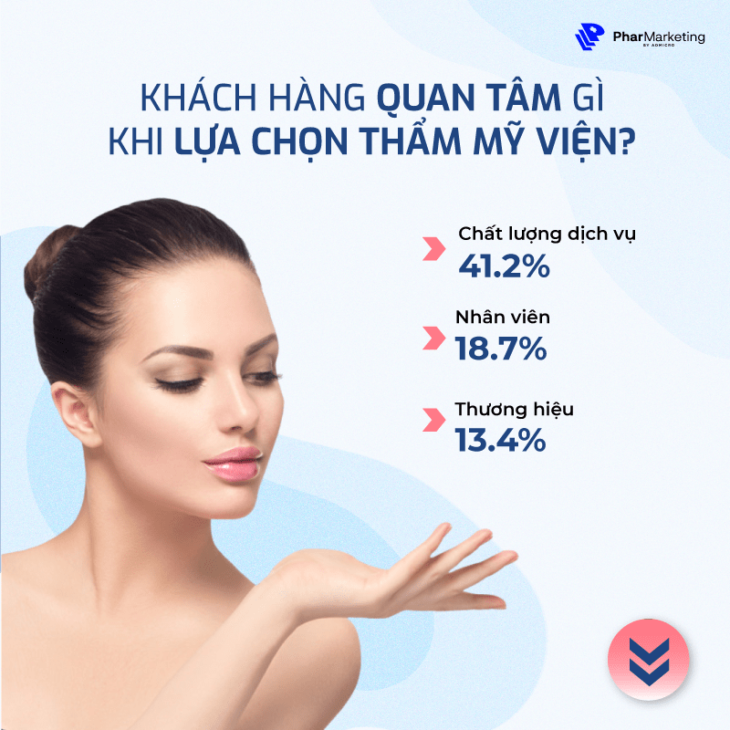 Thị trường thẩm mỹ 2023 Thị trường thẩm mỹ 2023
