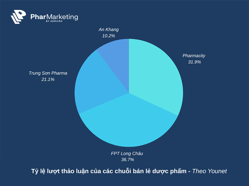 Tổng kết thị trường bán lẻ dược phẩm 2022 Tổng kết thị trường bán lẻ dược phẩm 2022